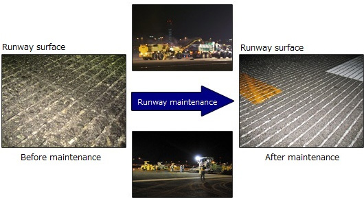 runway surface