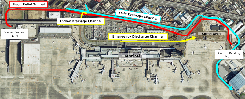 Location of the flood relief tunnel and the emergency water discharge channel