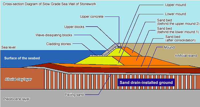 Kix Initiatives To Prevent Rising Groundwater Resulting