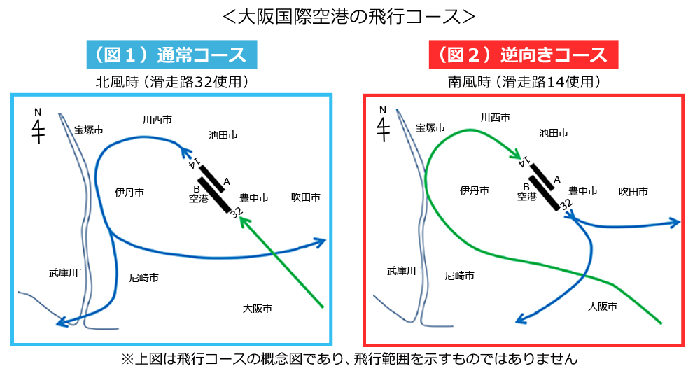 大阪国際空港の飛行コース