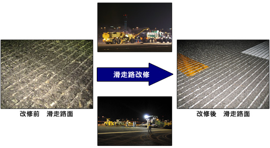 滑走路改修