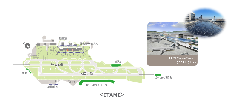 太陽光発電の導入（ITAMI）