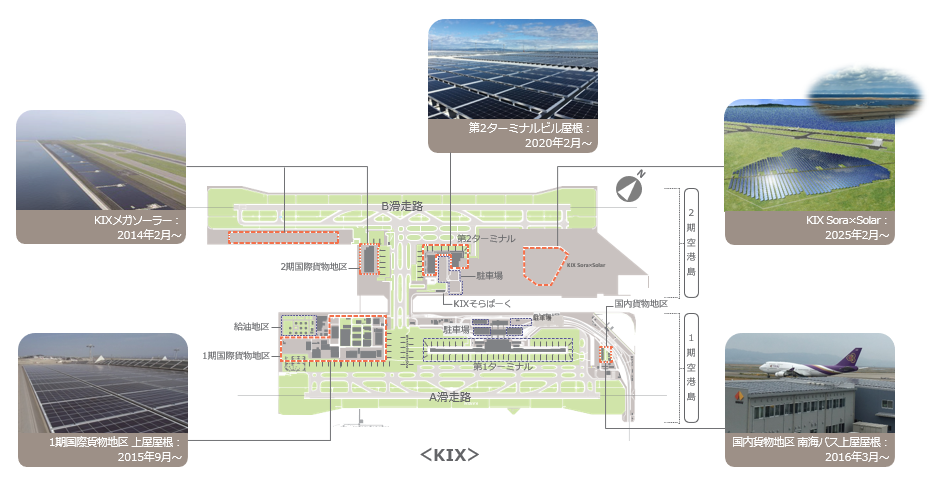 太陽光発電の導入（KIX）