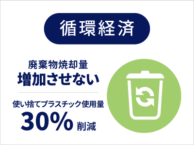 循環経済