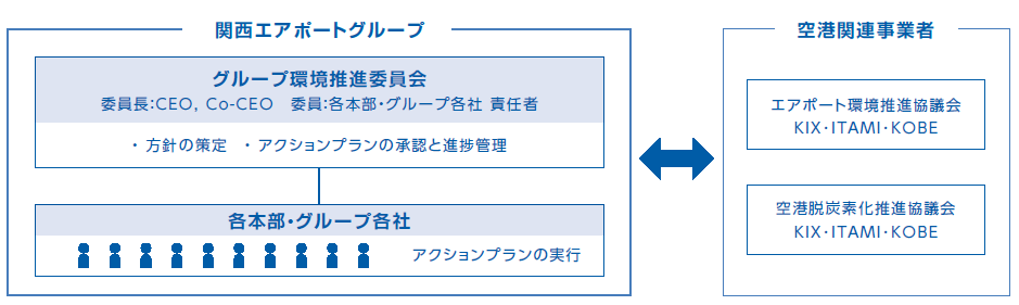 環境マネジメント