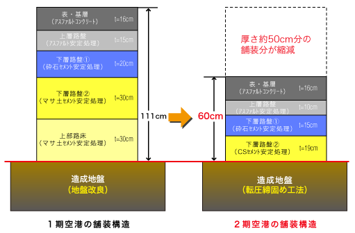 舗装構造