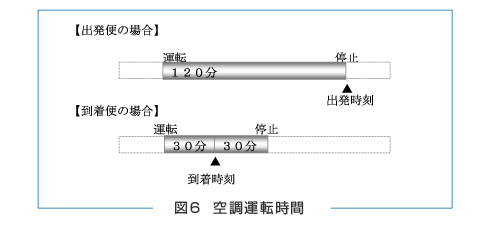 図5
