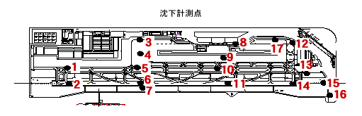 沈下計測点