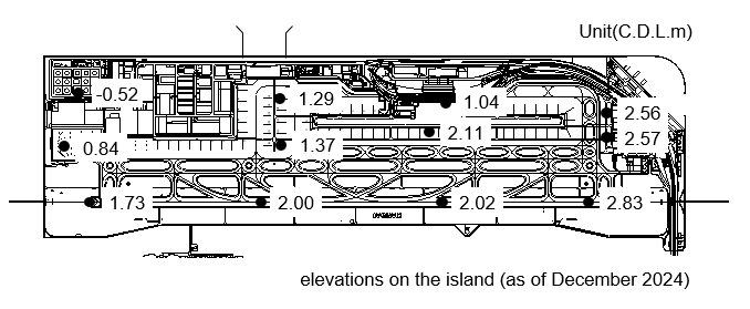 Ground surface elevation of the island