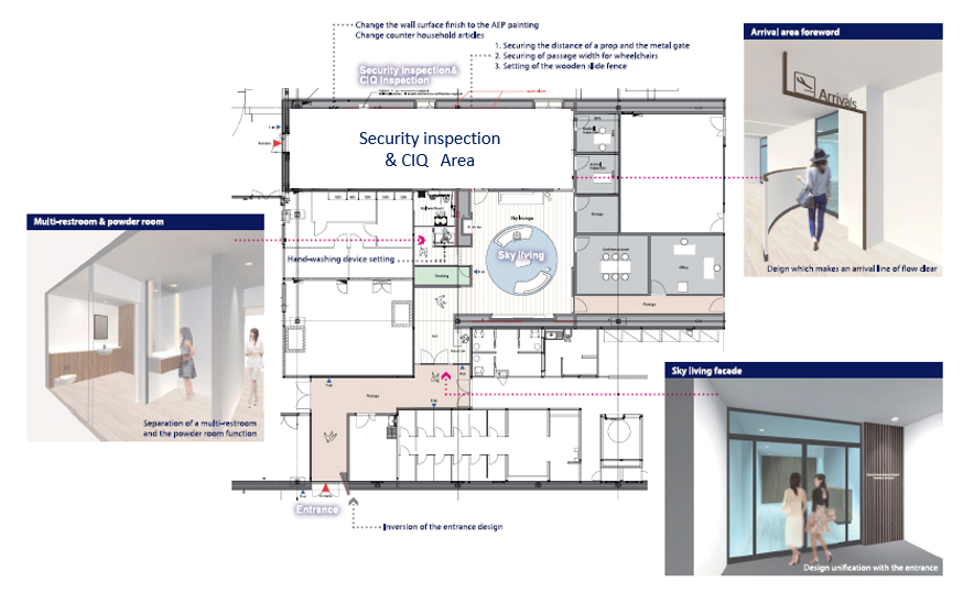 Layout & Images