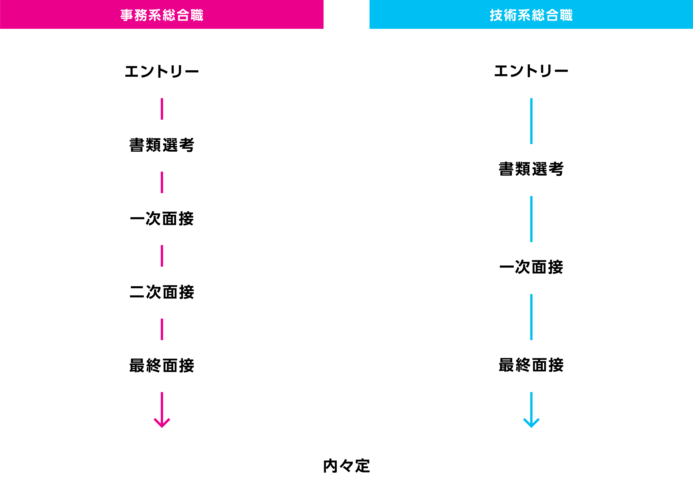 図