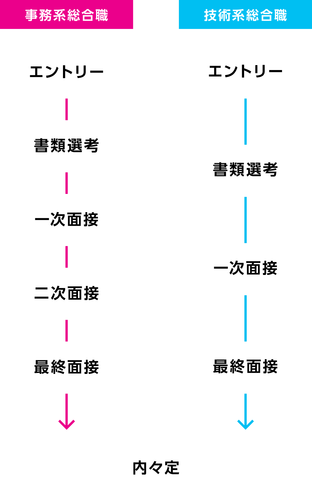 図