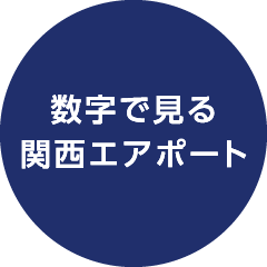 数字で見る関西エアポート