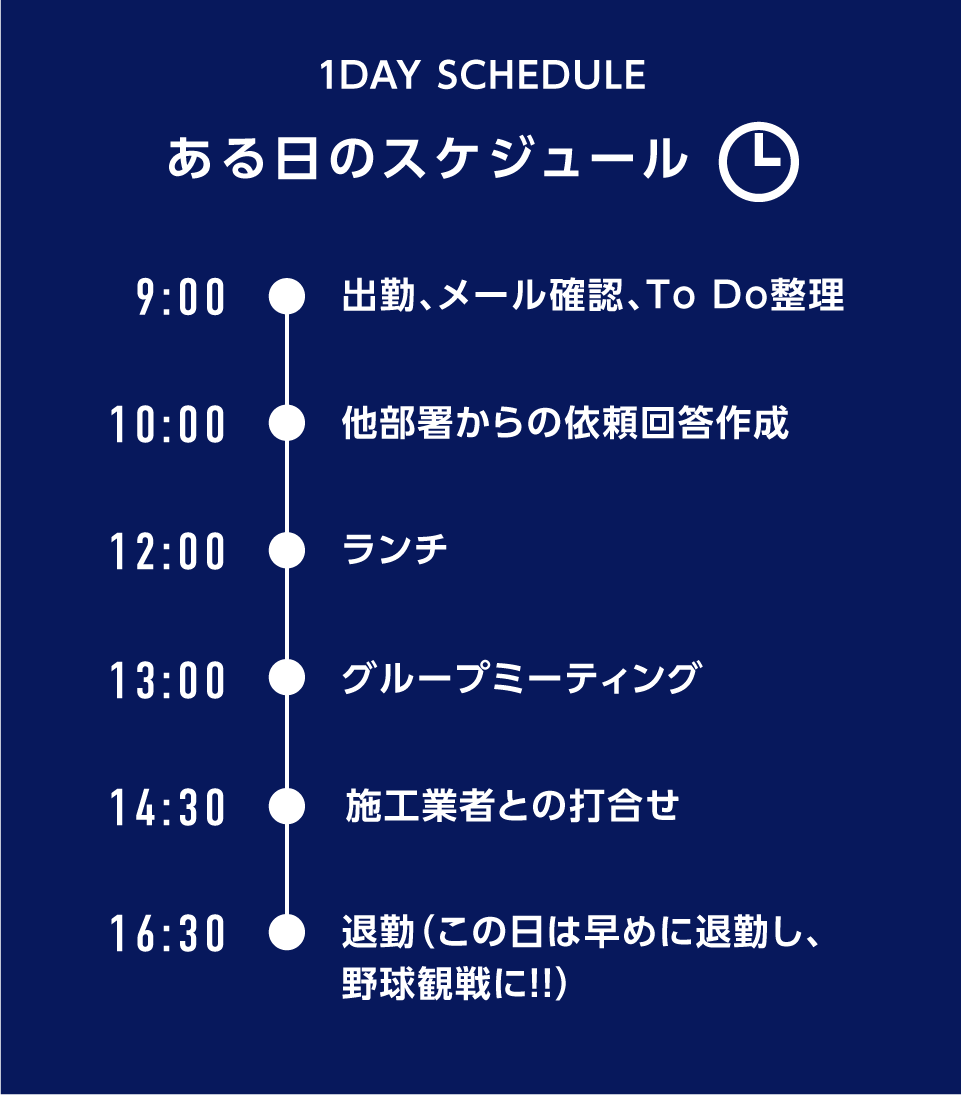 ある日のスケジュール