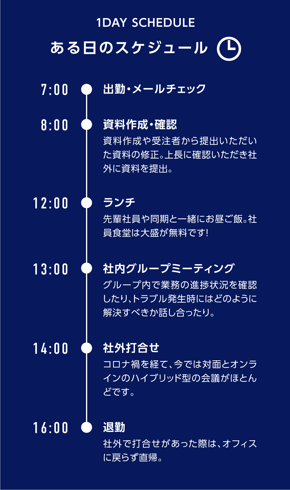 ある日のスケジュール