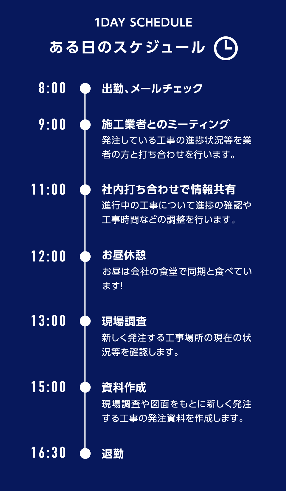 ある日のスケジュール