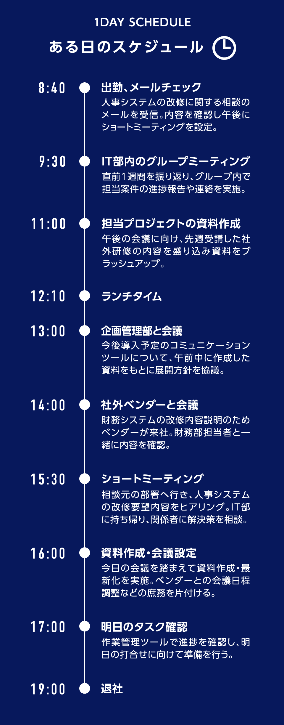 ある日のスケジュール
