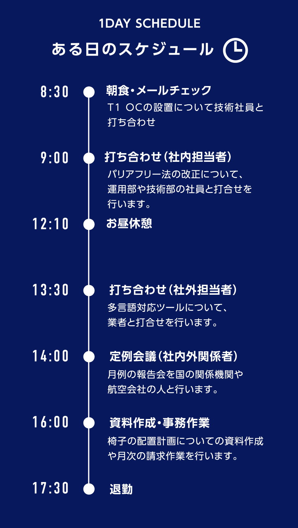 ある日のスケジュール