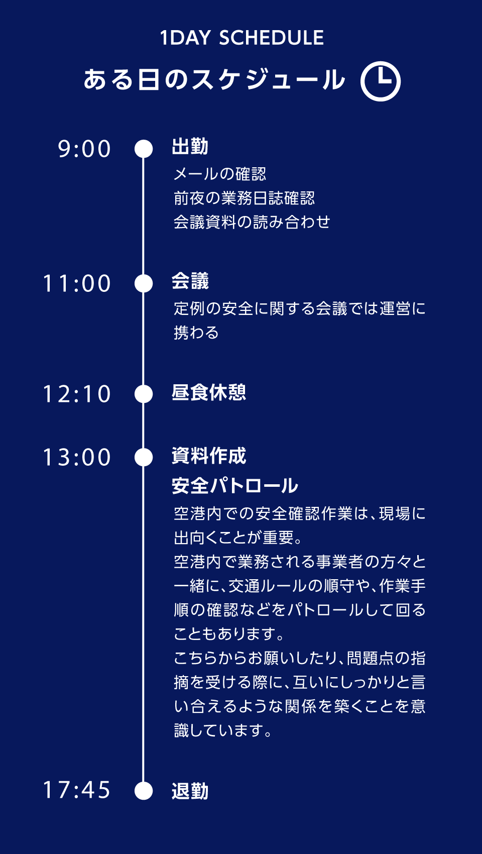 ある日のスケジュール