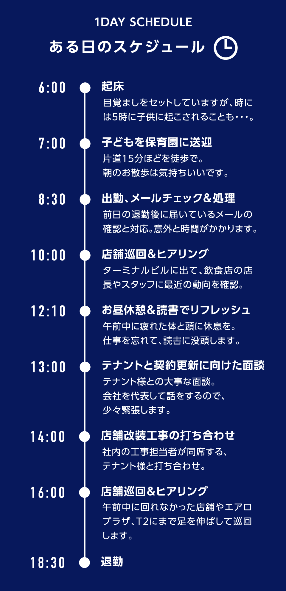 ある日のスケジュール
