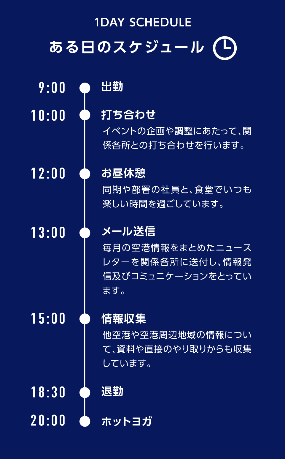 ある日のスケジュール