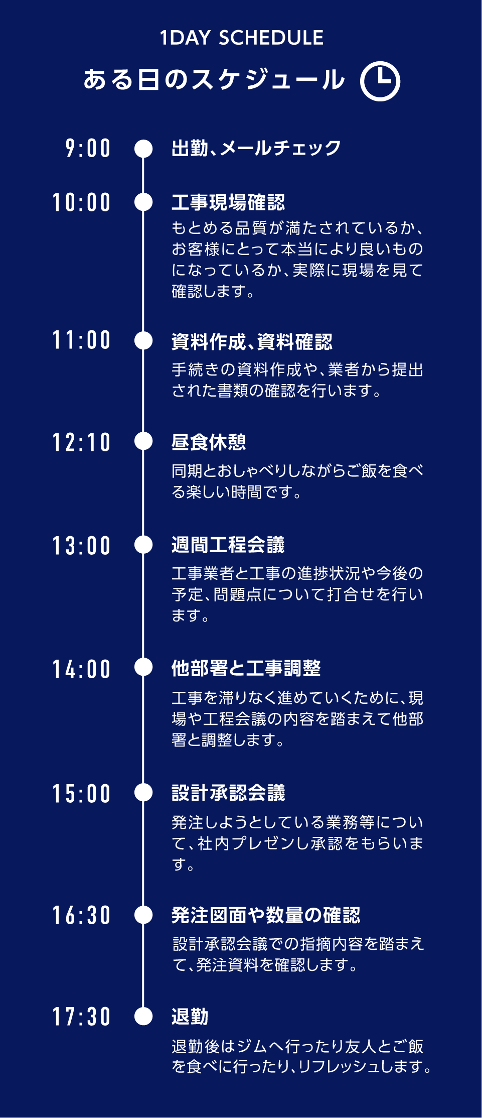 ある日のスケジュール