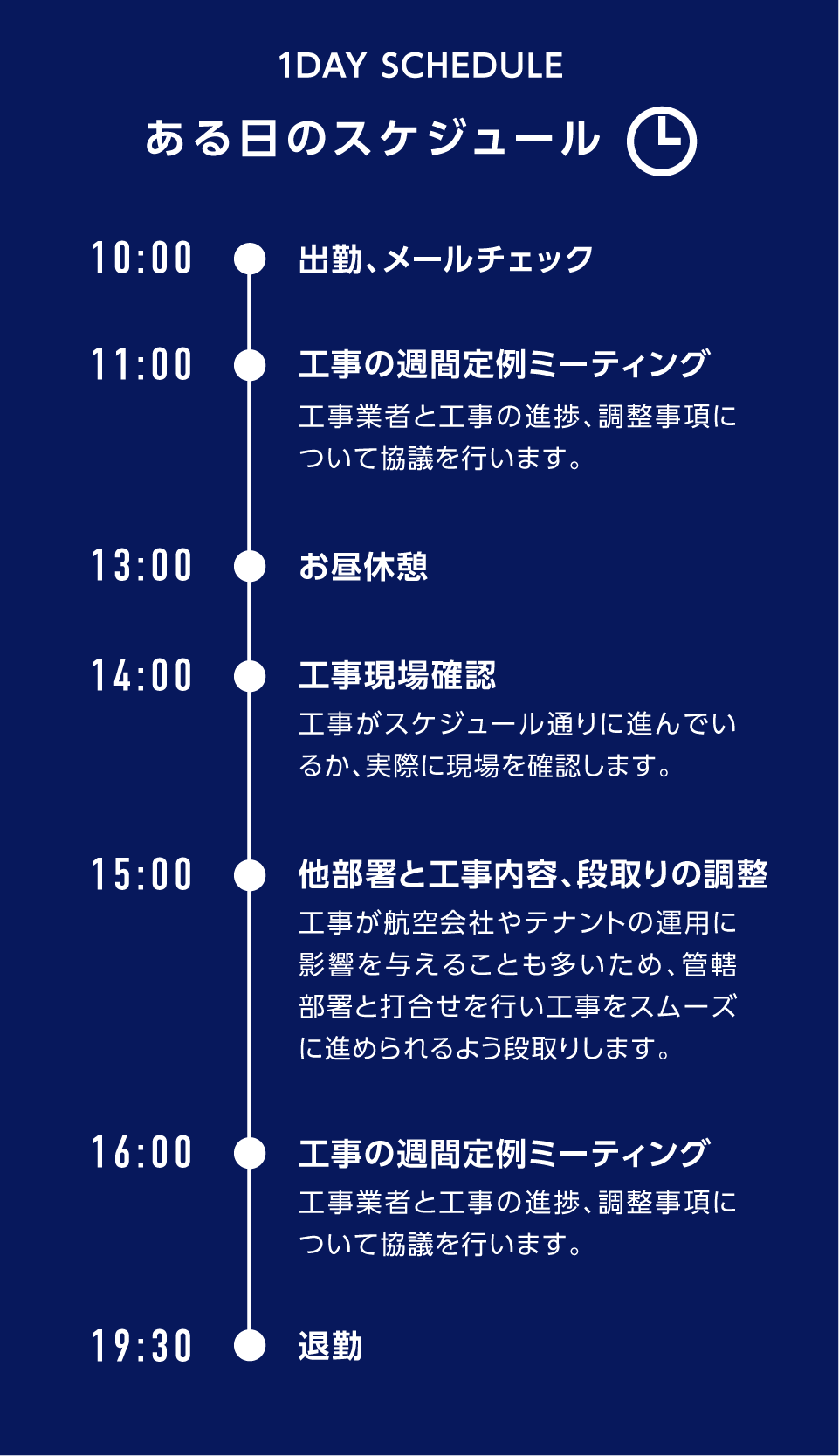 ある日のスケジュール