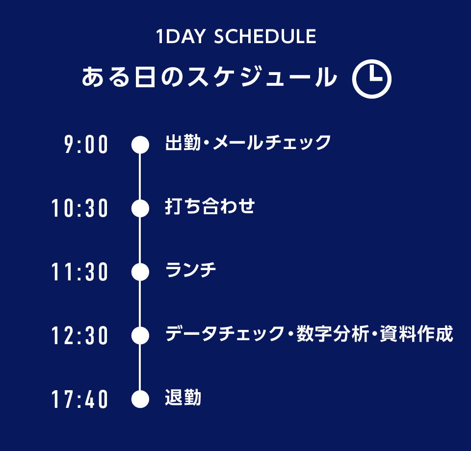 ある日のスケジュール