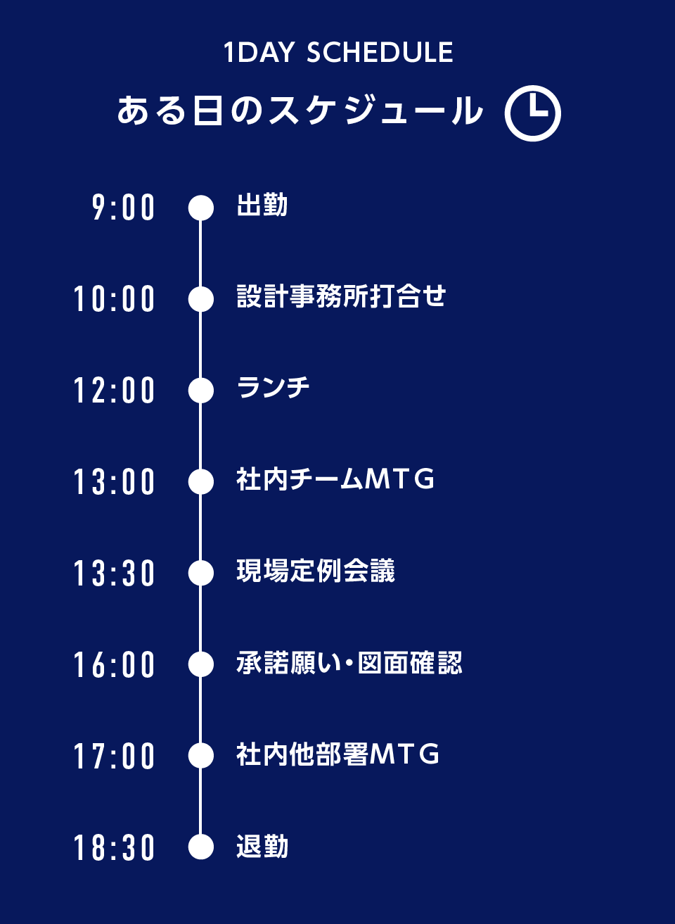 ある日のスケジュール