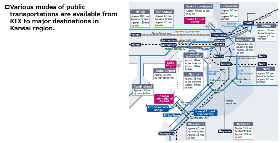Various modes of public transportations are available from KIX to major destinations in Kansai region.