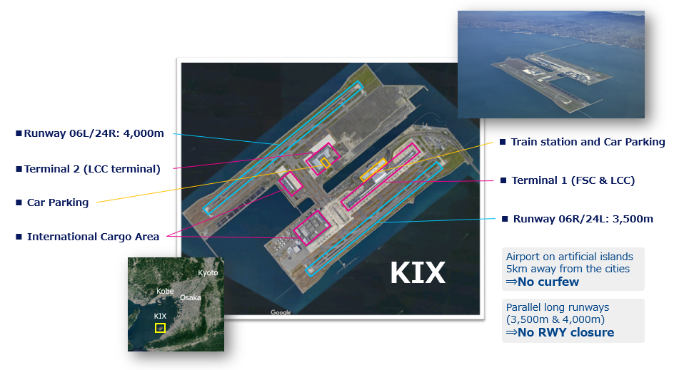 Runway 06L/24R: 4,000m, Terminal 2 (LCC terminal), Car Parking, International Cargo Area, Train station and Car Parking, Terminal 1 (FSC & LCC), Runway 06R/24L: 3,500m. Airport on artificial islands 5km away from the cities →No curfew. Parallel long runways (3,500m & 4,000m) →No RWY closure.