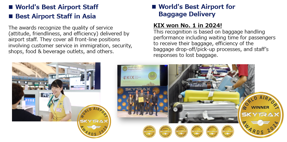 World's Best Airport Staff and Best Airport Staff in Asia: The awards recognize the quality of service (attitude, friendliness, and efficiency) delivered by airport staff. They cover all front-line positions involving customer service in immigration, security, shops, food & beverage outlets, and others. World's Best Airport for Baggage Delivery: KIX won No. 1 in 2024! This recognition is based on baggage handling performance including waiting time for passengers to receive their baggage, efficiency of the baggage drop-off/pick-up processes, and staff's responses to lost baggage.