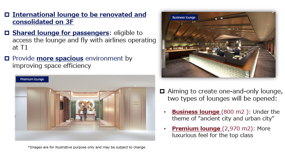International lounge to be renovated and consolidated on 3F. Shared lounge for passengers: eligible to access the lounge and fly with airlines operating at T1. Provide more spacious environment by improving space efficiency. Aiming to create one-and-only lounge, two types of lounges will be opened: Business lounge (800 m²): Under the theme of "ancient city and urban city"; Premium lounge (2,970 m²): More luxurious feel for the top class. *Images are for illustrative purpose only and may be subject to change.