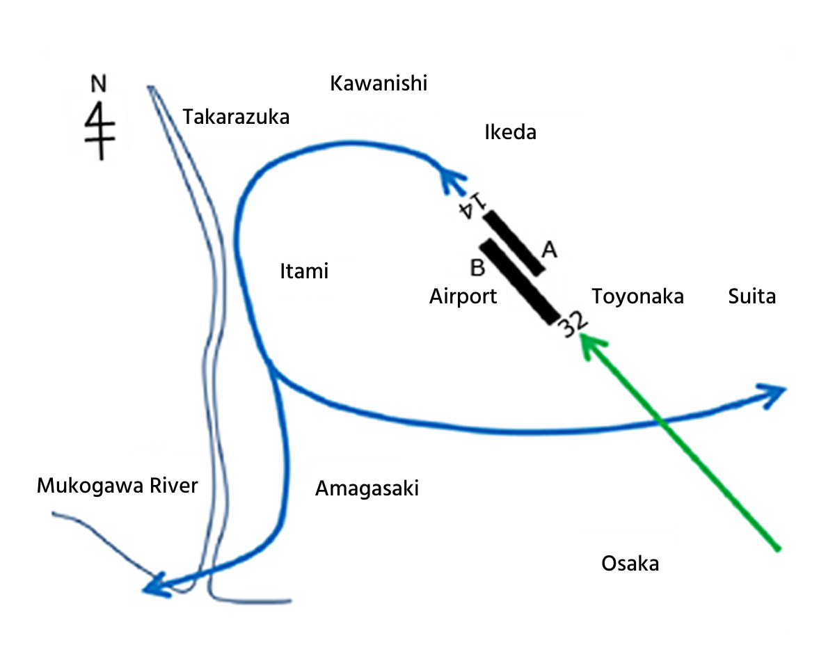 A conceptual diagram of the normal course of flight.