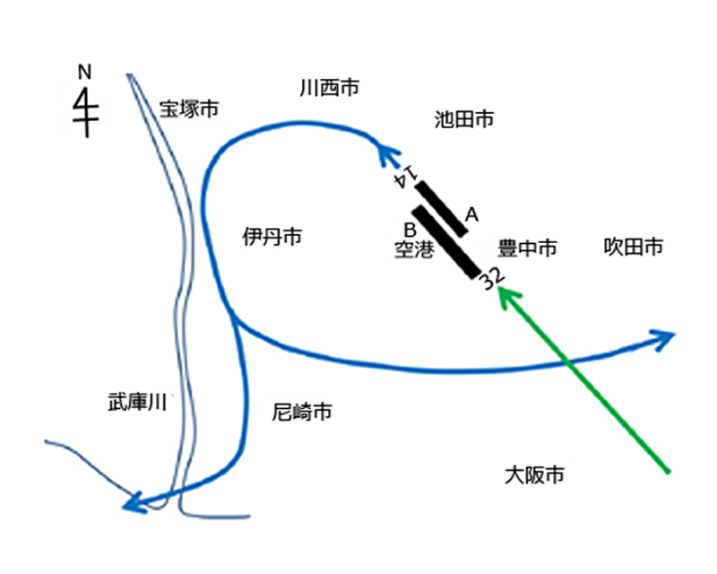 通常飛行コースの概念図