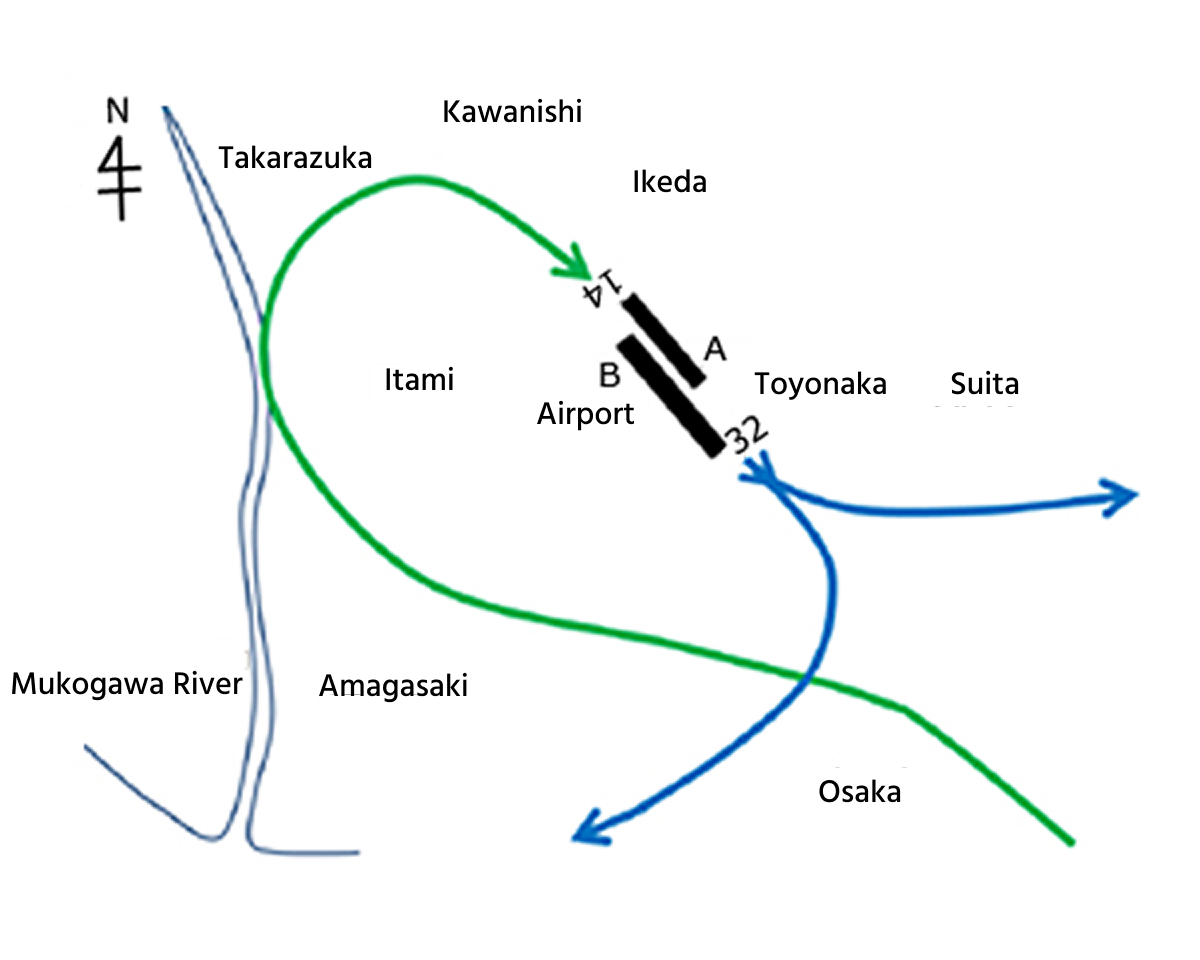 A conceptual diagram of the reverse course of flight.
