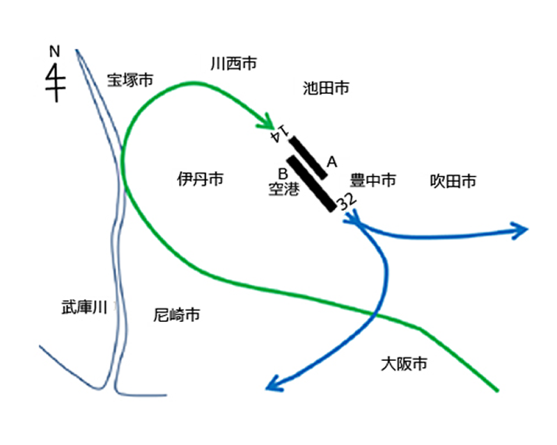 逆向き飛行コースの概念図