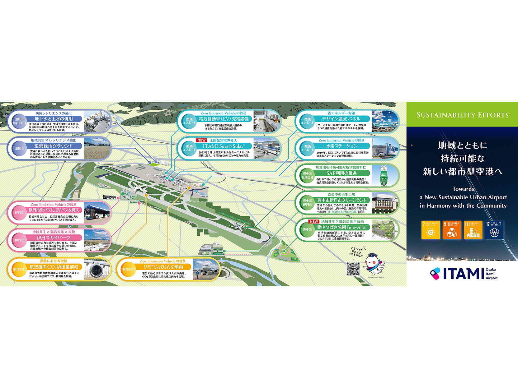 大阪国際空港と周辺地域のSDGsマップのサムネイル