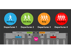 搭乗口ごとにNot Busy,Less Busy,Busy,Very Busyの4段階で予測待ち時間の表示を行うイメージ画像。