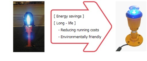 A diagram comparing a conventional halogen lamp with a new LED lamp. The benefits of switching from conventional lighting fixtures (halogen lighting fixtures) to LED lighting fixtures are energy saving, reduced running costs, environmental friendliness, and long life.