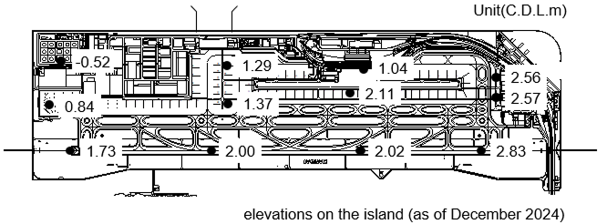 A drawing showing the measured ground level of the airport terminal building. The data was taken in December 2024.The ground level at various points is shown numerically.The figures range from –0.52 m CDL to 2.83 m CDL.