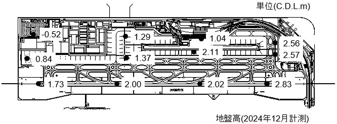 空港ターミナルビルの地盤高の計測結果を示した図面。2024年12月時点のデータです。様々な地点での地盤の高さが数値で示されています。数値は「-0.52C.D.L.m」から「2.83C.D.L.m」まで様々となっています。