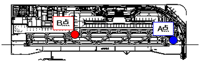 水枕現象の調査を実施した2箇所の地点を、空港ターミナルビルの図面上にA点、B点と示しています。