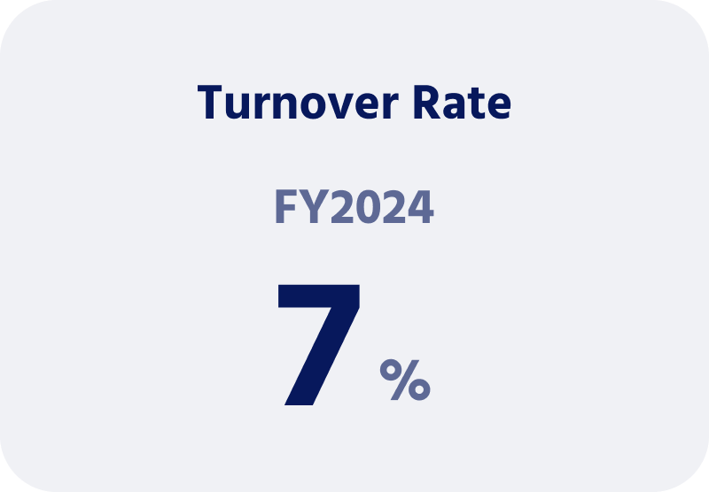 The turnover rate for fiscal 2024 was 7%.