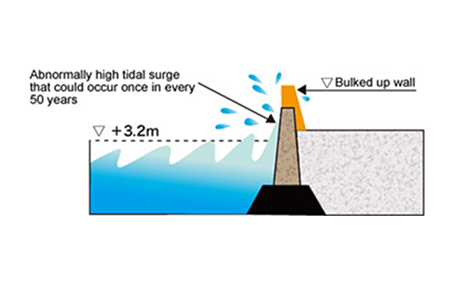 Cross section of a raised embankment.